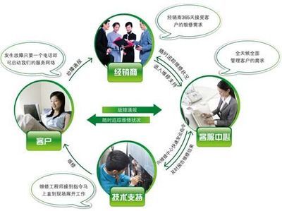 一站式服务助力海信日立树立行业标杆，引领专业设计新风尚